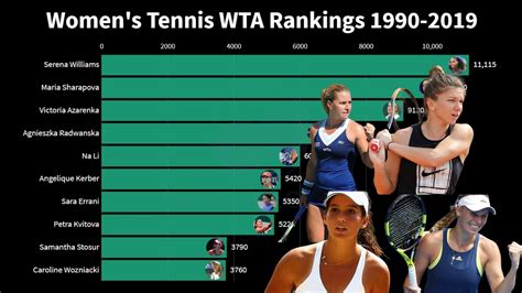 Classement WTA 2024